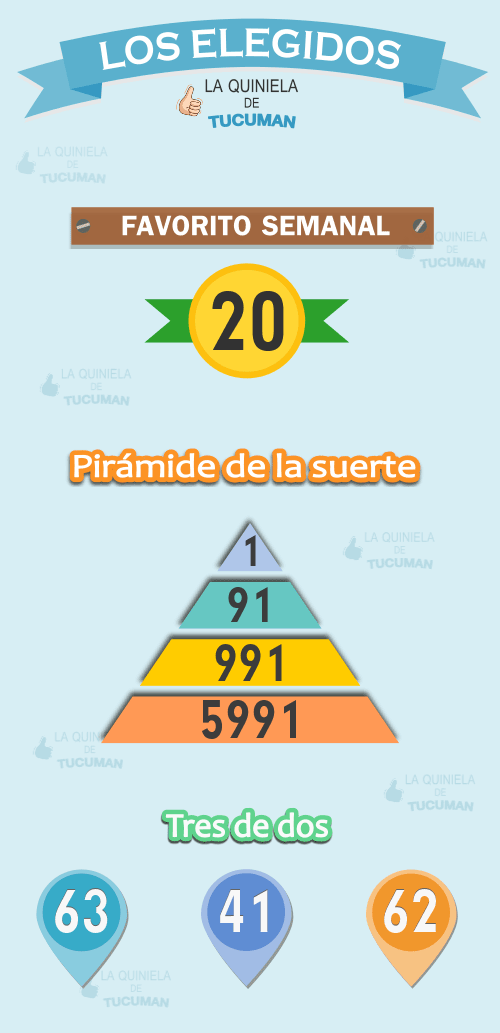 Los elegidos, números para armar tu mejor jugada: pirámide de la suerte, tres de dos y el favorito semanal.